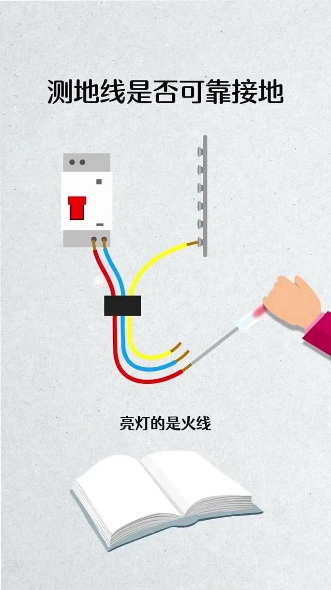 測(cè)電筆使用技巧