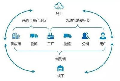 天迅達科技 天津軟件開發與APP定制的專業服務商