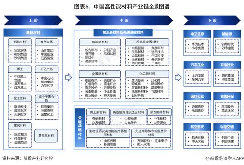 2024年中國(guó)高性能材料產(chǎn)業(yè)全景圖譜 供需規(guī)模、區(qū)域布局、競(jìng)爭(zhēng)格局及發(fā)展預(yù)測(cè)